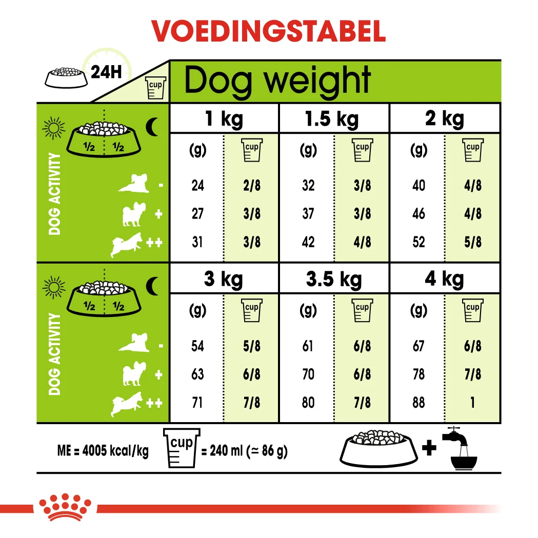 Royal Canin Extra Small Adult Pour Chien 1,5kg – Image 2