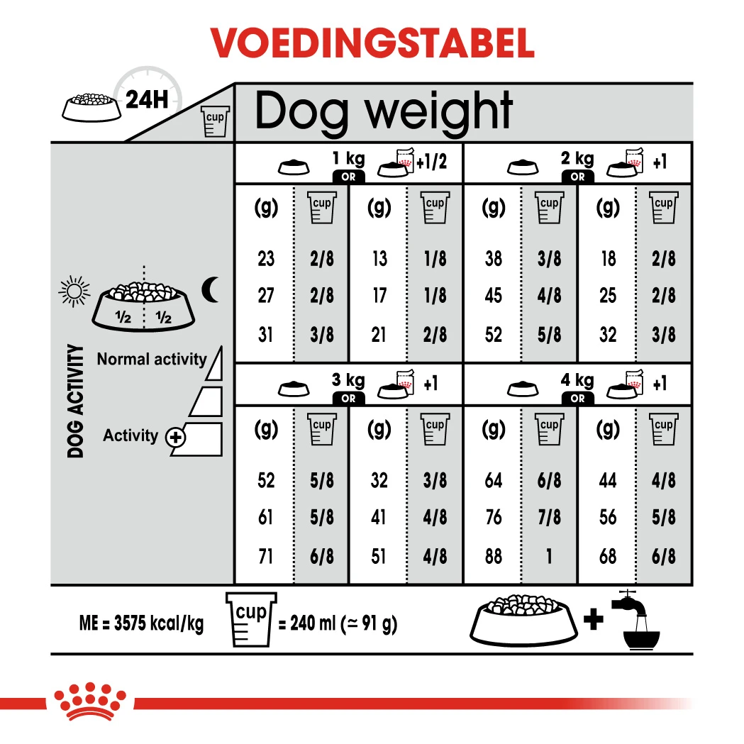 Royal Canin Sterilised X-Small Adult Pour Chien 1,5kg – Image 2