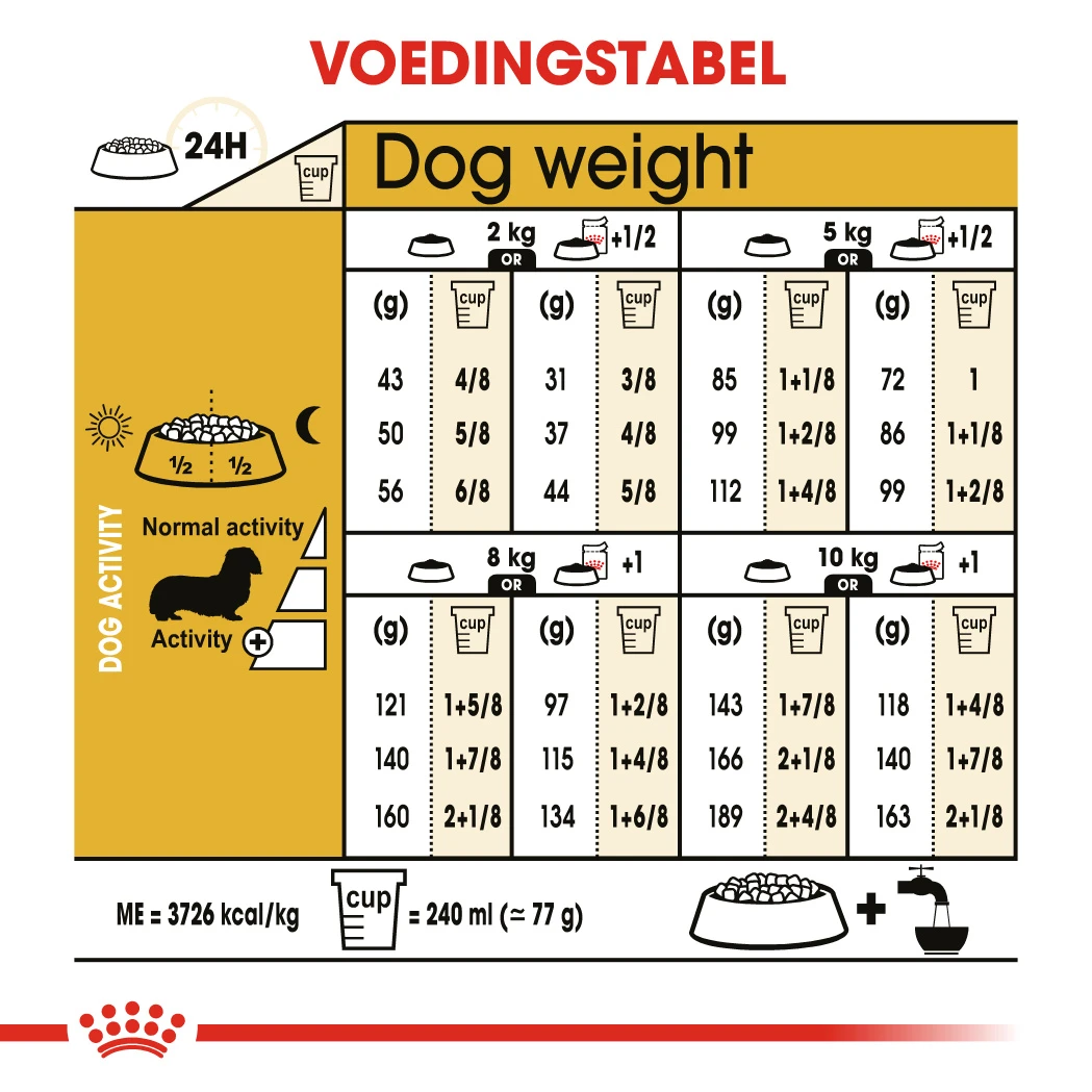 Royal Canin Teckel Adult Pour Chien 7,5kg – Image 2
