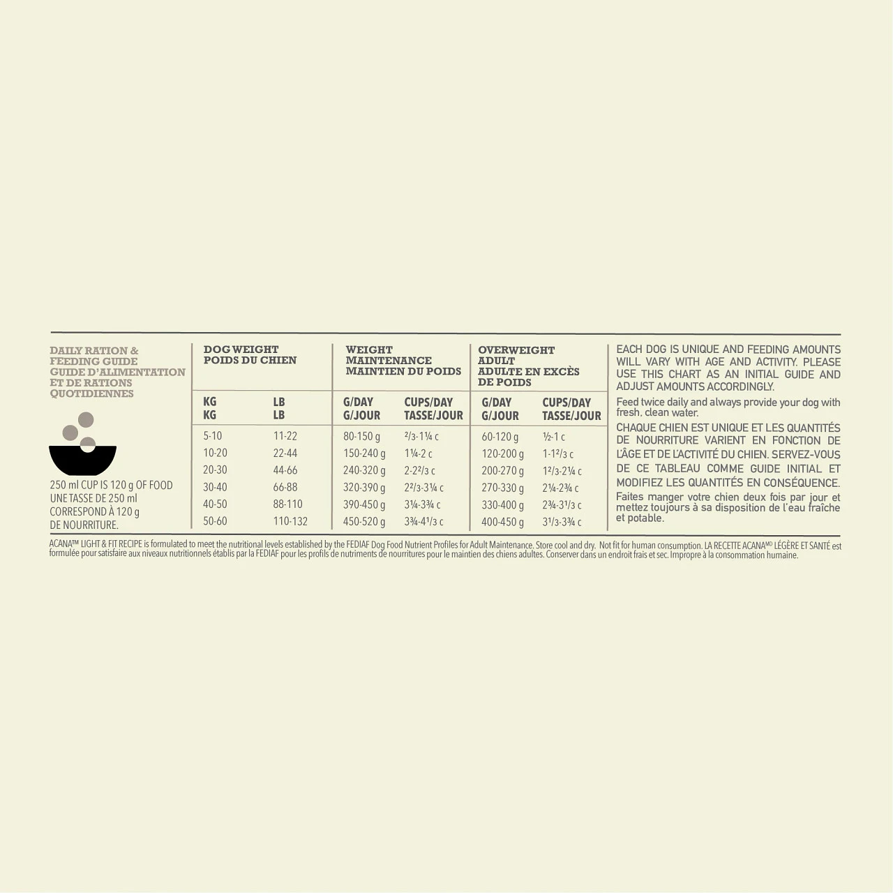 Acana Light & Fit Chien – Image 3