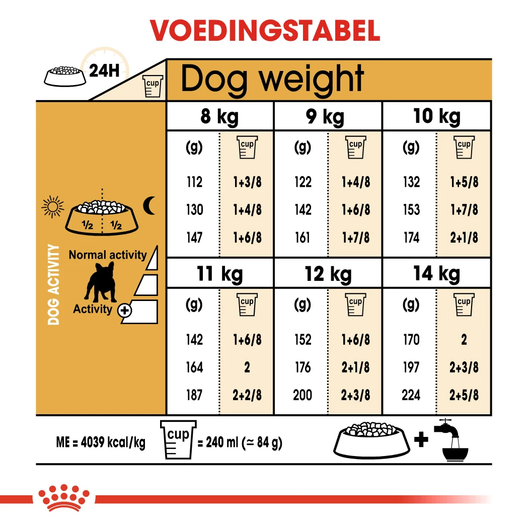 Royal Canin Bouledogue Français Adulte 1,5kg – Image 2