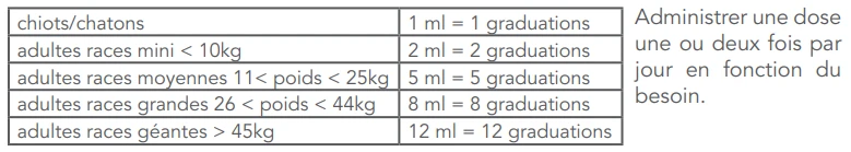 Nutriboost Pet 15ml – Image 3