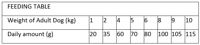 Prospera Plus Croquettes Pour Chien Adult Mini 8 Kg – Image 2