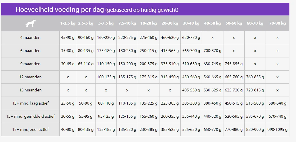 Sanimed Skin/Sensitive Croquettes Pour Chiens 3kg – Image 2